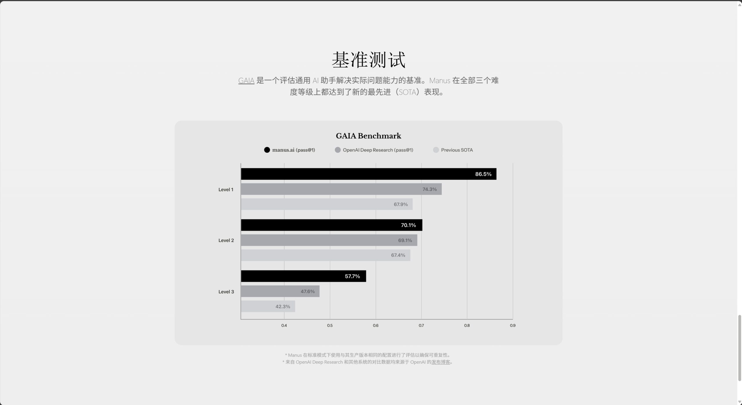 图片[3]-全球首款通用 AI 智能体 Manus 来袭，AI 圈沸腾了！-俺阳来文化社区